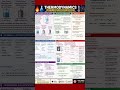 Thermodynamics | Complete Chapter Summary 🔥 | NCERT Chemistry #neet #neetmotivation #jee #chemistry
