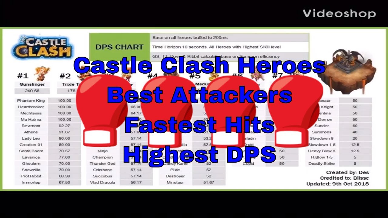 Castle Clash Dps Chart