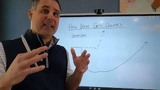 How Value Gets Created From Accelerating Adoption of Technology