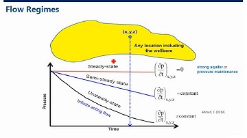 [LECTURE 7A] - Fluid Flow in Porous Media