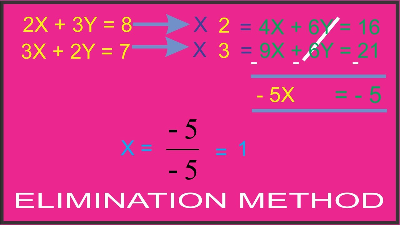 elimination method in linear equation YouTube