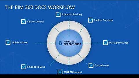 BIM 360 Docs Overview