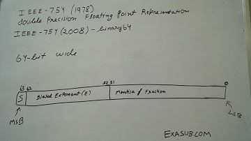 Ieee 754 double precision floating point format