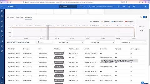 Take a Closer Look with Catchpoint: BGP Monitoring Live Demo