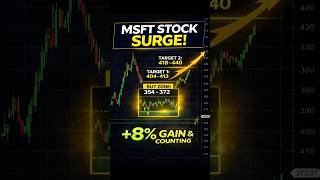 MSFT Hit Target 1 — Is Target 2 at 418–440 Next?