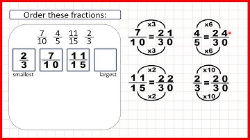 Order fractions with denominators which are not common multiples | Fractions | Year 6