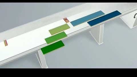 Optimizing Cross cut saw