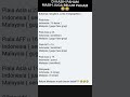 SILAHKAN KALIAN KASIH PAHAM TIMNAS INDONESIA ITU LEBIH UNGGUL #timnasindonesia #timnasmalaysia