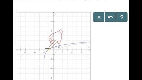 Translating the graph of a logarithmic function