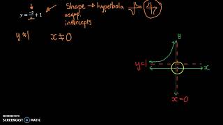 Plot a Hyperbola