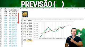 Como usar Função PREVISÃO no Excel | Prever Valor Futuro, Valorização ou Valor Retroativo