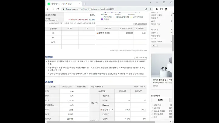 054410케이피티유 주가 전망 및 차트 분석
