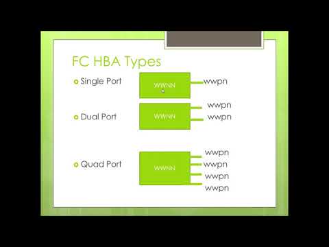 What is HBA | HBA Types | Whats is wwn | How to find wwpn in AIX, Linux, Solaris, Windows