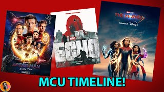 Marvel Reveals New MCU Timeline With The Marvels