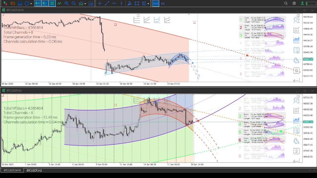 Bitcoin Live Price | Europe & U.S. Sessions | No Sound, No Commentary