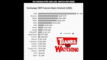 🚨 BREAKING: CME Group has officially become the #1 global platform for #XRP futures trading! 🌍📈