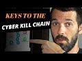 What you need to know about the Cyber Kill Chain