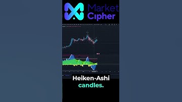 Tip Market Cipher B 🔃Long = Short #trading #marketcipher #crypto #tips