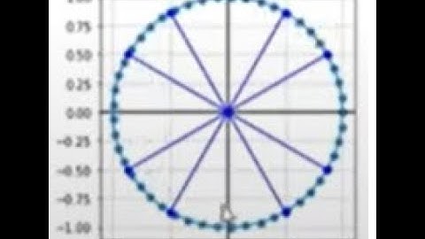 Drawing Circle using equation using Matplotlib . Computer Aided Algebra Using Python Sympy Package