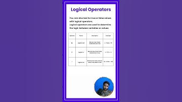 Logical Operators in C Language | C Language in Telugu #clanguage #cprogramming #short #shorts