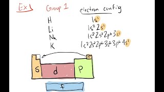 Lesson 27: Structure of the Periodic Table Wealth