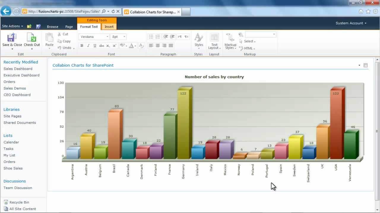 Collabion Charts For Sharepoint Tutorial