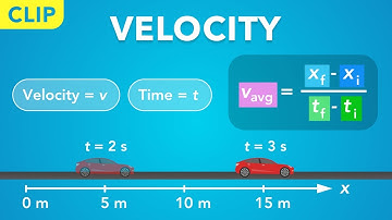 De gemiddelde snelheidsvergelijking in lineaire beweging (clip) | Natuurkunde - Kinematica
