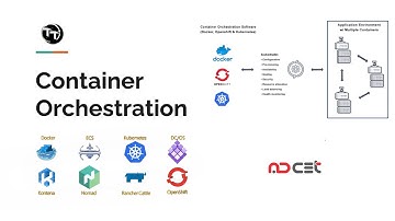Container Orchestration in Kubernetes | Docker | OpenShift