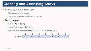 Lecture 76 - Chapter 7 - Creating and Accessing Arrays - Array 1d - ITCS113
