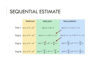 Flipping the Coin Paradox - Heads