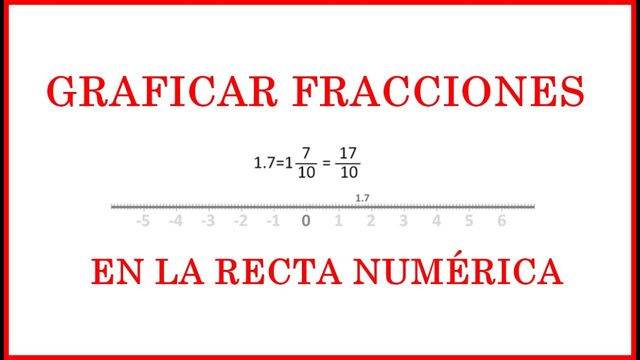 Graficar fracciones en la recta numérica mentos