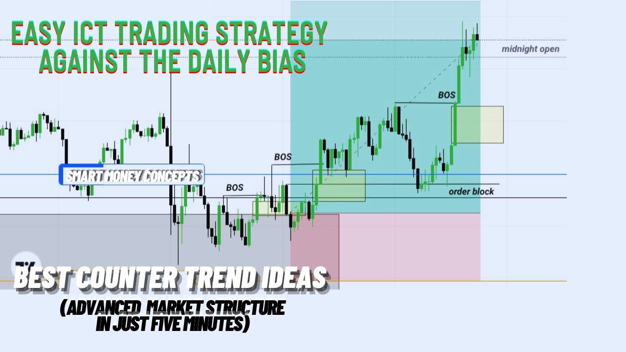 Easy ICT Trading Strategy Against The Daily Bias (Best Counter Trend ...