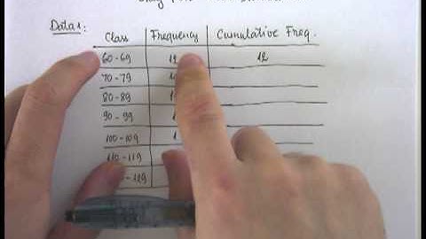 2 2   Cumulative Frequency