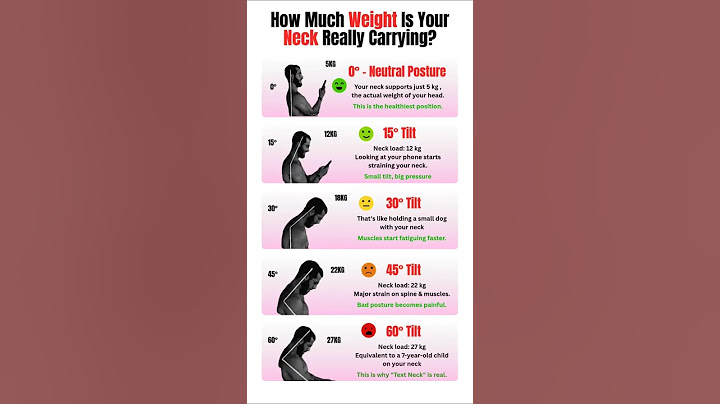 How Much Strain ⭐ Does Phone Posture Put on Your Neck? 🤳 Find Out! FlexifyMe