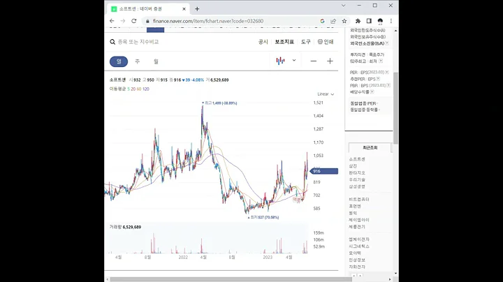032680소프트센 주가 전망 및 차트 분석