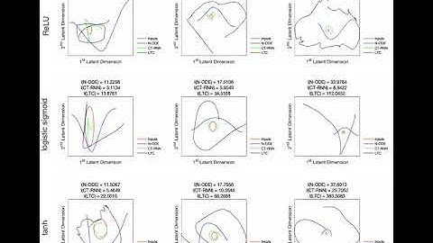 On the expressive power of time-continuous neural networks