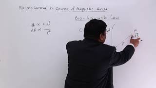 Class 12th – Biotsavart’s Law | Magnetic Effect of Electric Current | Tutorials Point