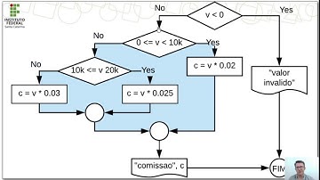 Programação Python - Condicionais - Parte 5 - Validação de dados, faixas de valores, otimizando IF