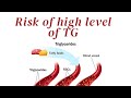 How does acute pancreatitis occur due to high level of TG?