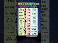 【完全版】そのスター、実は農家•漁師の子どもだった…意外すぎる芸能人10人を全員調べた