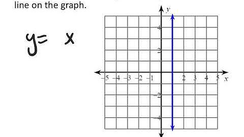 Writing the Equation of a Vertical Line