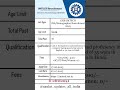 CSIR IMT Recruitment 2025 🔥 12th Pass | Salary 45,000/- MUST Apply | Full Details #csir #csirjobs