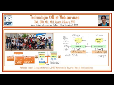 Vidéo: WSDL et XSD sont-ils identiques ?