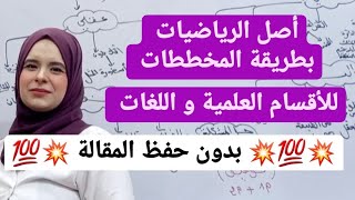 مقالة أصل الرياضيات  بطريقة المخططات