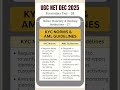 KYC Norms vs AML Guidelines | Indian Banking System | UGC NET Economics 2025 | Most Important Topic