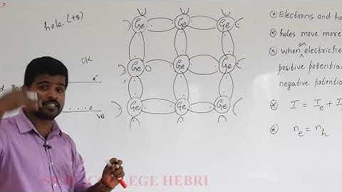 II PUC-Physics-Chapter-14  Semiconductor Electronics part -2 By Mr.Ganesh Shetty Lecturer in Physics