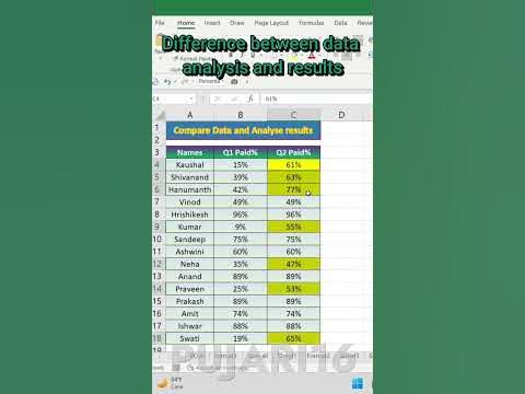 Difference between data analysis and results in #excel #shorts #short ...