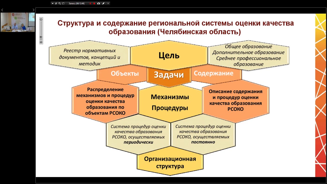 муниципальные управленческие механизмы оценки качества образования. механизмы управления качеством образования. механизм управления качеством. система оценки качества образования. механизмы управления качеством образования.