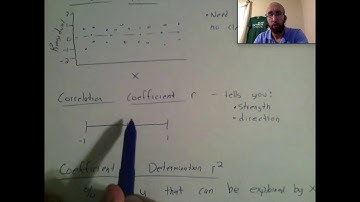 Residuals, Residual Plots, Correlation, and Coefficient of Determination
