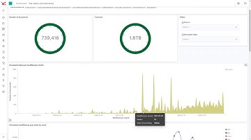 Migrate Livelink to SharePoint Online and use Xillio Insights to analyze the data